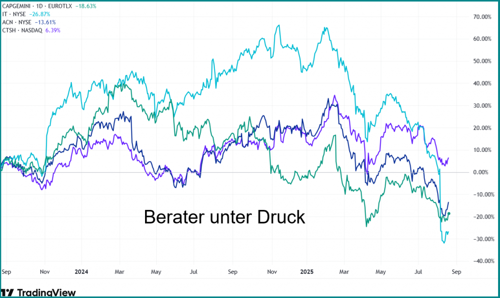 Berater unter Druck