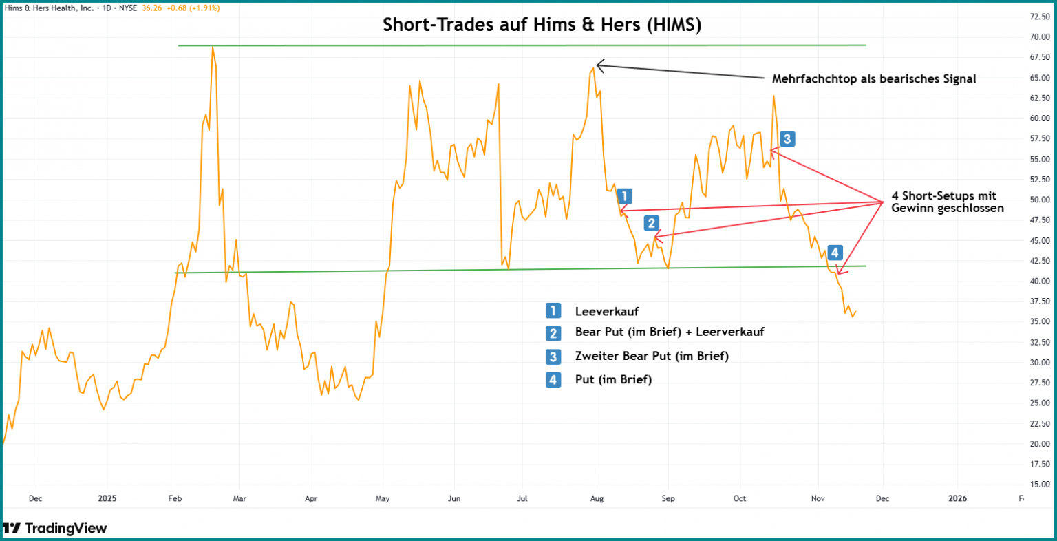 Short auf Hims & Hers