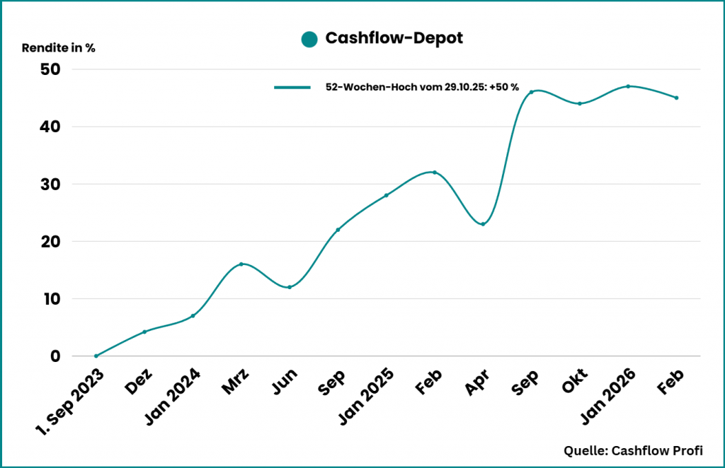 Cashflow-Depot 10.02.26