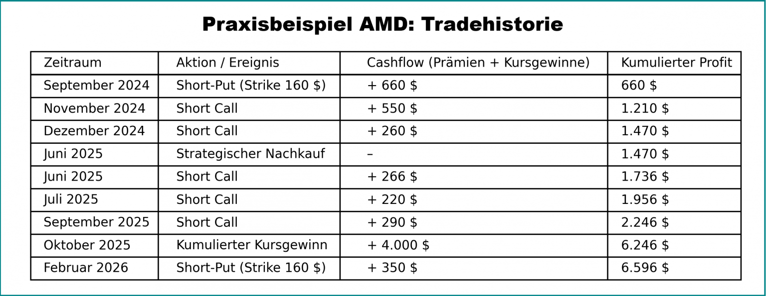 Praxisbeispiel_AMD